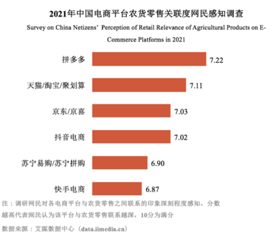 口碑驅(qū)動消費(fèi)變革 中國農(nóng)大“2021農(nóng)貨新消費(fèi)報(bào)告”解析農(nóng)產(chǎn)品零售新趨勢
